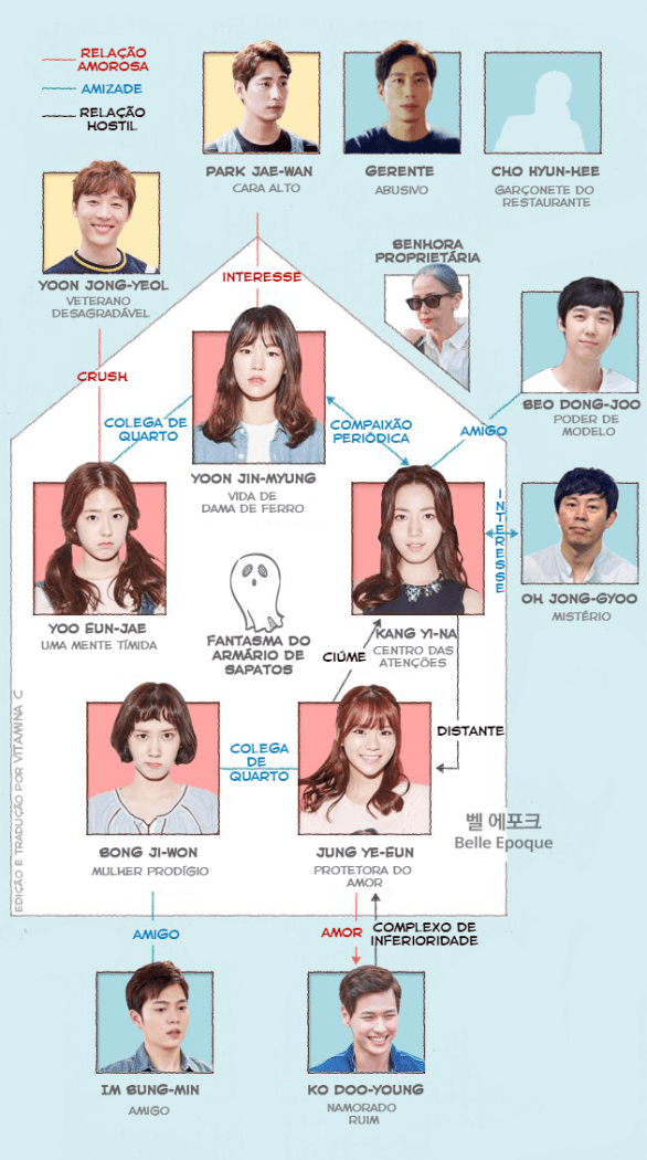 age-of-youth_grafico-de-relacionamento